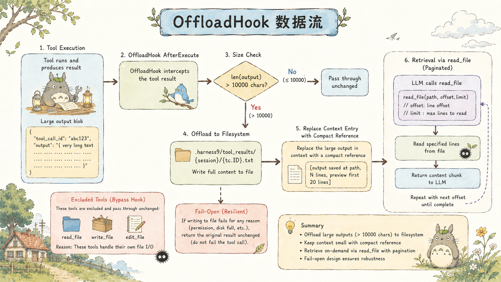 OffloadHook 数据流